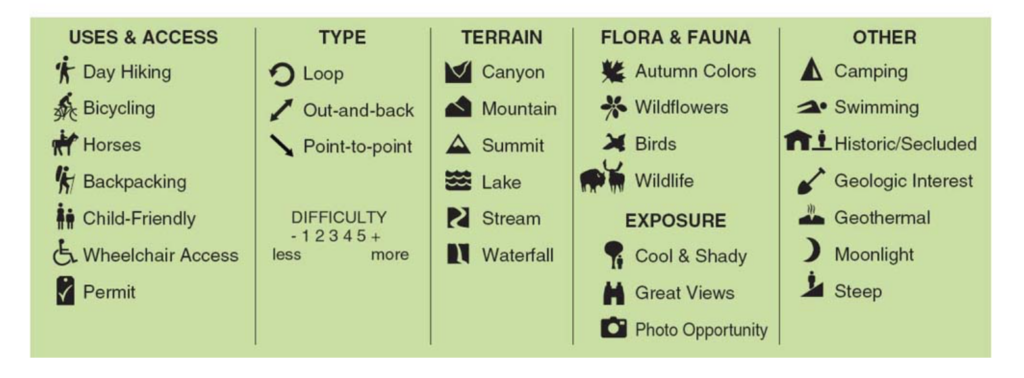 A trail legend from the Top Trails guidebook series.